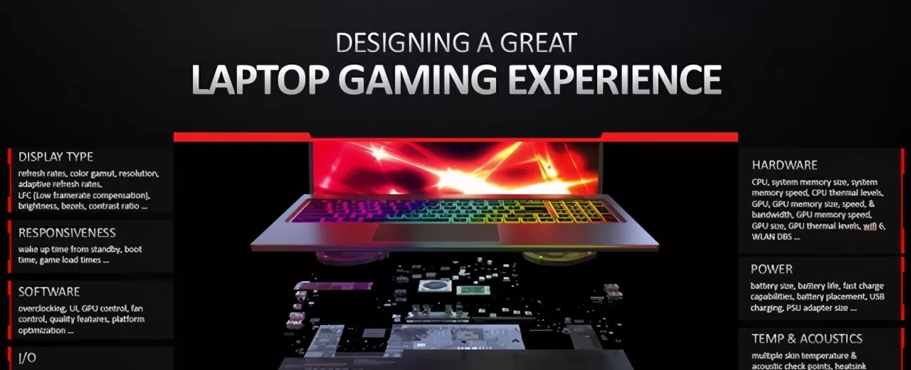 AMD移动版图终极补完：ROG魔霸5R首发评测，锐龙9+RX 6800M开启3A新征程
