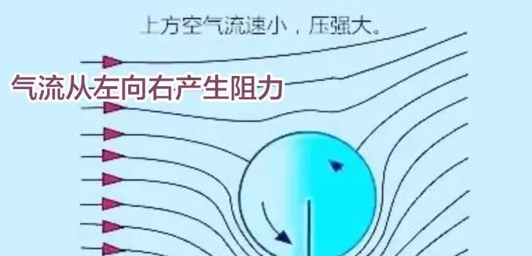C罗绝技电梯球原理深度解析：香蕉球与落叶球差异对比
