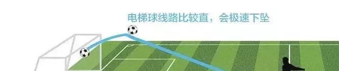 C罗绝技电梯球原理深度解析：香蕉球与落叶球差异对比
